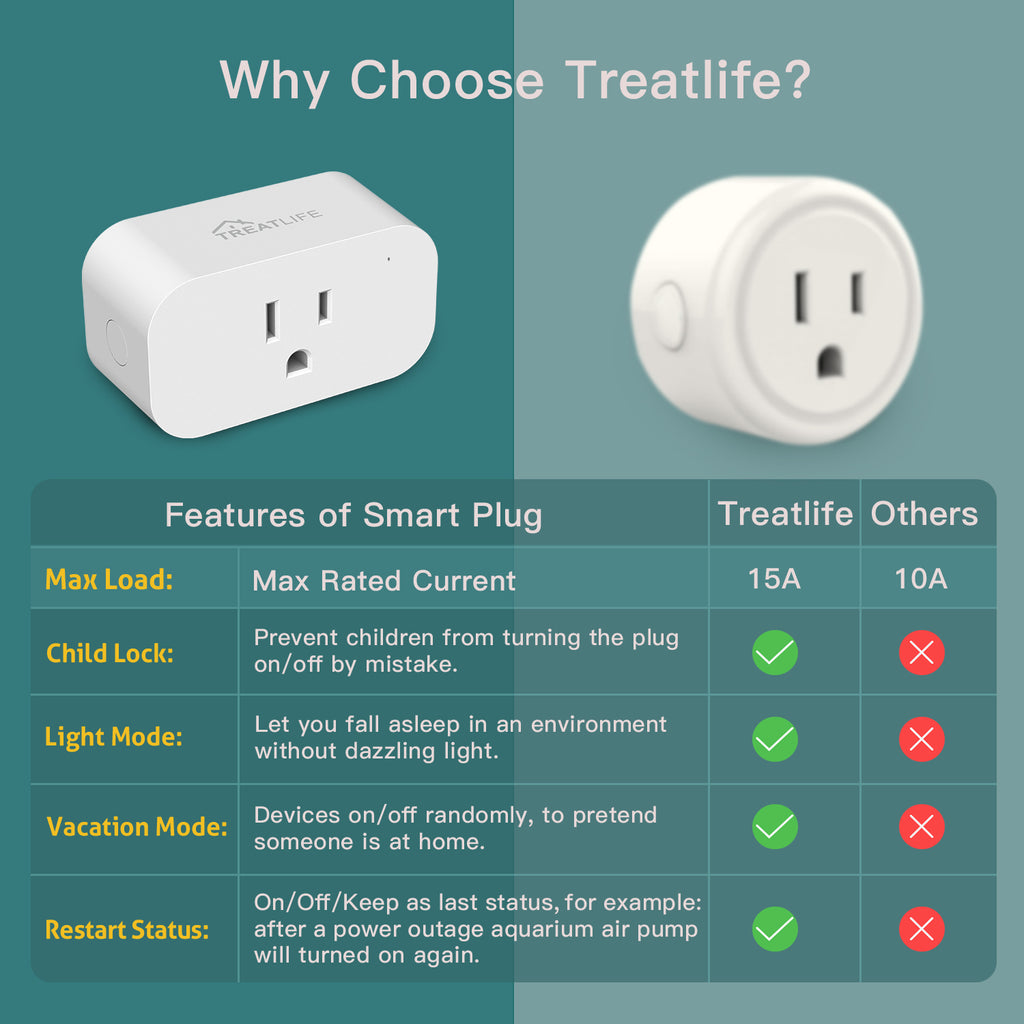 Smart Plug,LUNTAK Zigbee Switch That Work with Alexa Google Home ST Echo  Plug,10A Zigbee Outlet Repeater Remote Control Your Home Appliances, Works  as